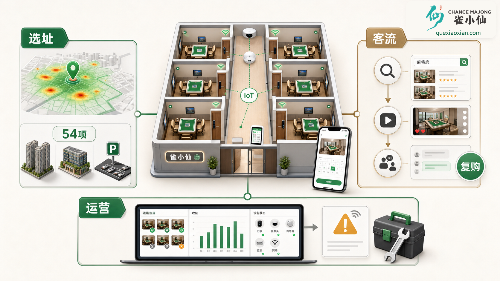 自助棋牌室这门生意是怎么跑起来的-从选址客流到运营的完整拆解