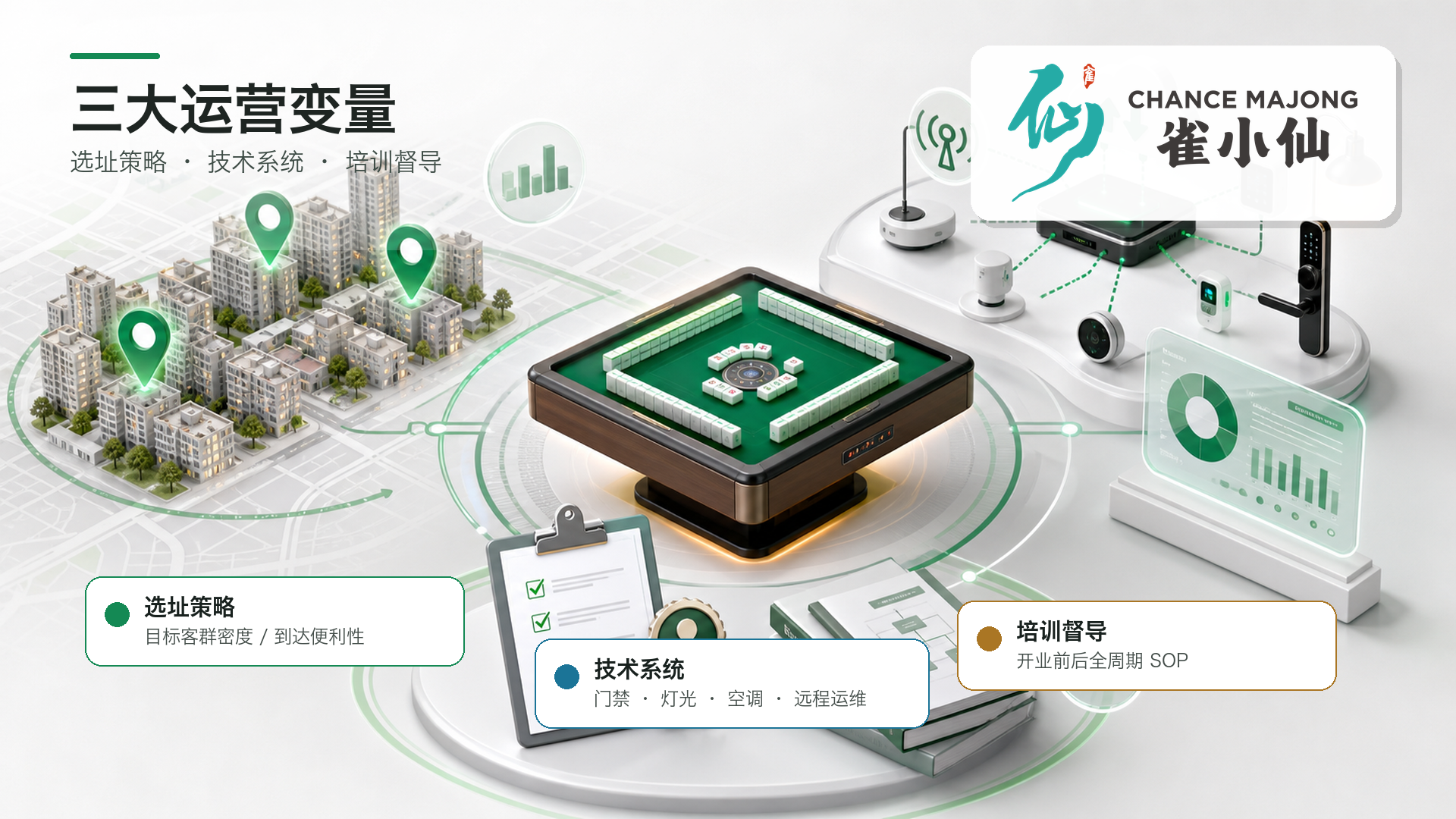 自助棋牌室进入精细化运营时代:选址、技术与培训,正在成为新的分水岭