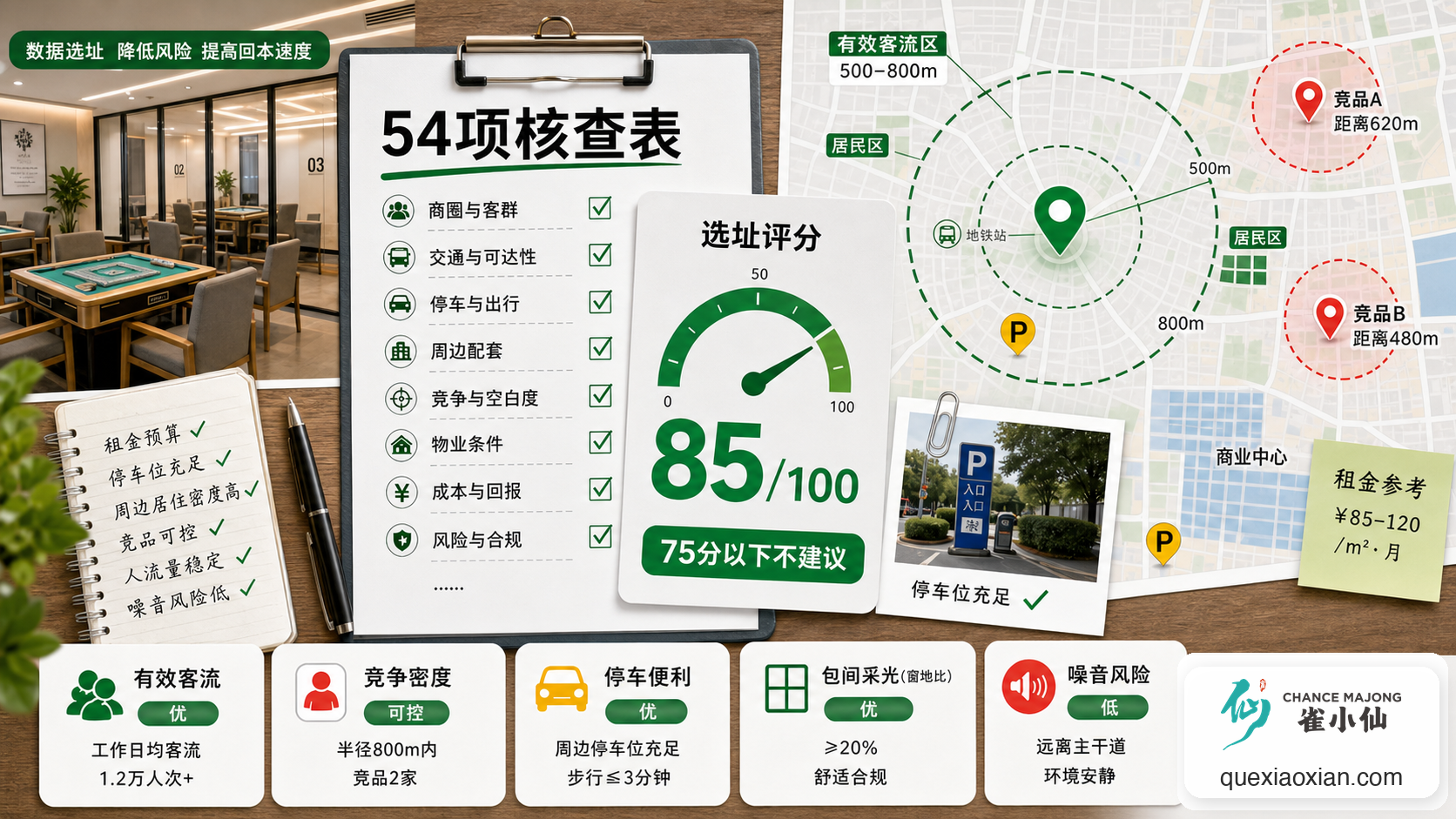 小本创业11个月回本,选址这一步做对了什么?