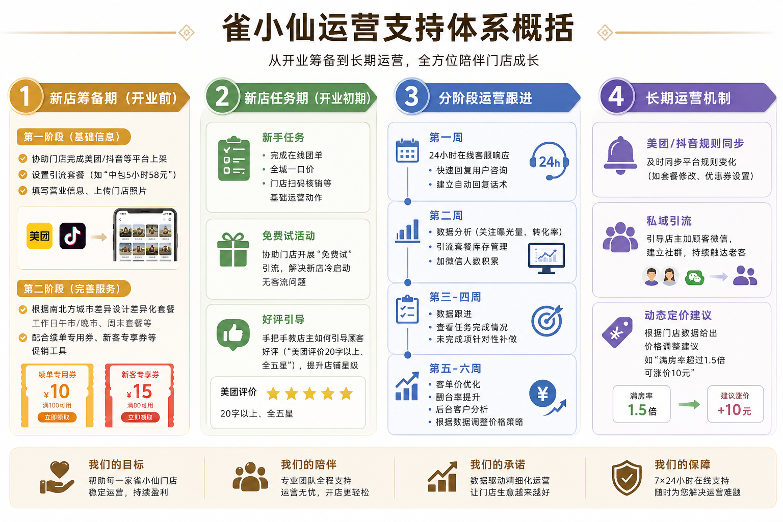 社区商业的新机会:自助棋牌室为什么能扎下根?