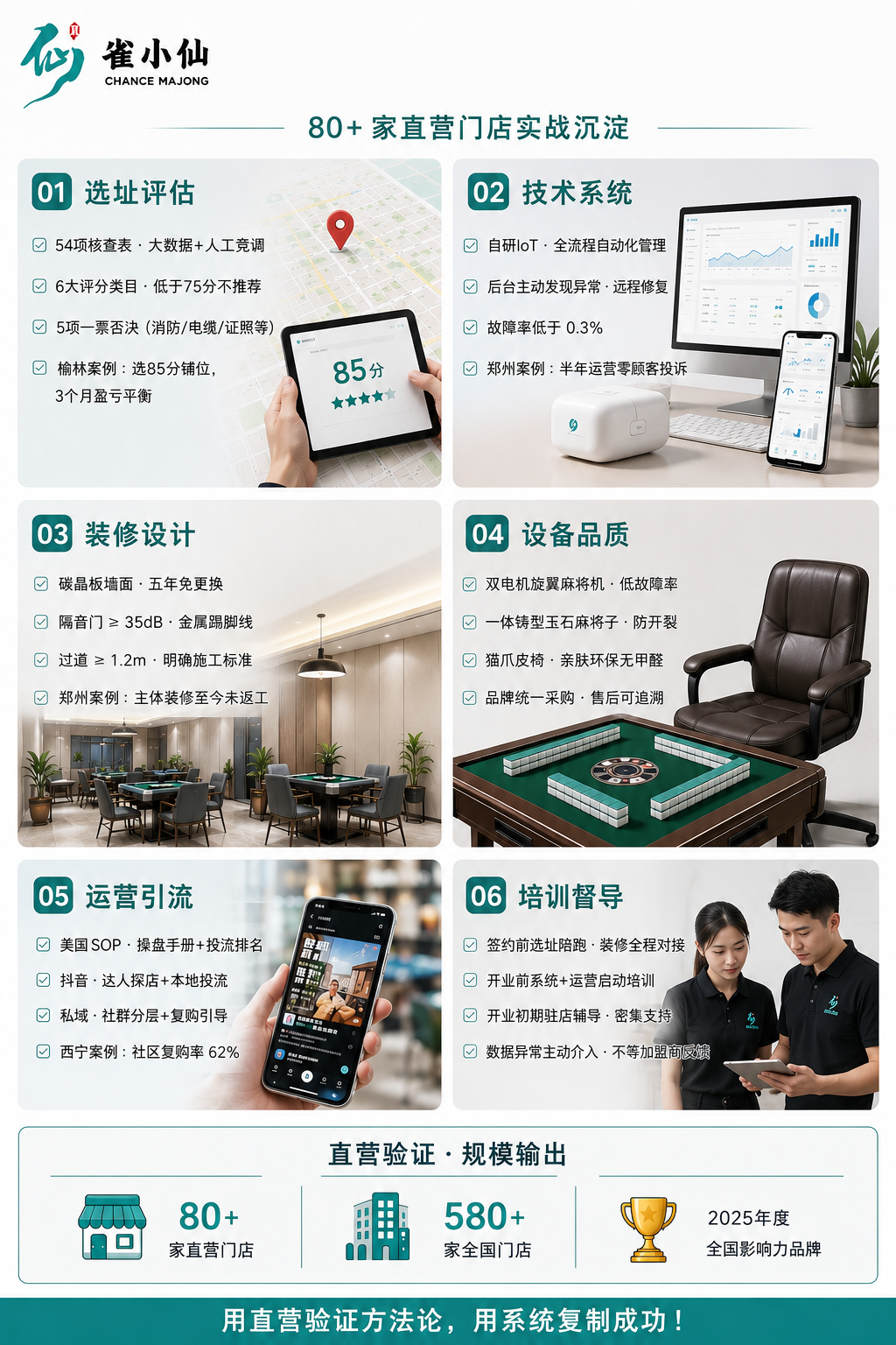 2026年小本创业,自助棋牌室还值得投入吗?