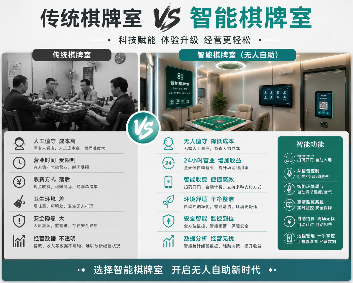 三四线城市开自助棋牌室,消费者的接受度到底怎样
