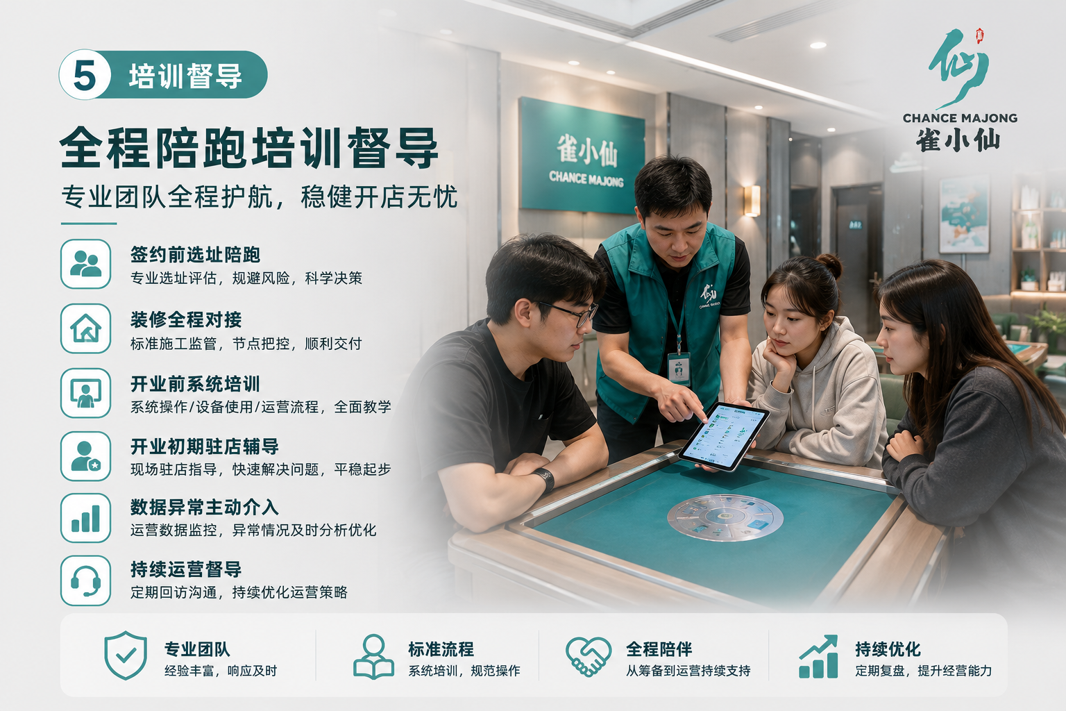 加盟品牌怎么选？选址、运营、督导三个维度决定成败
