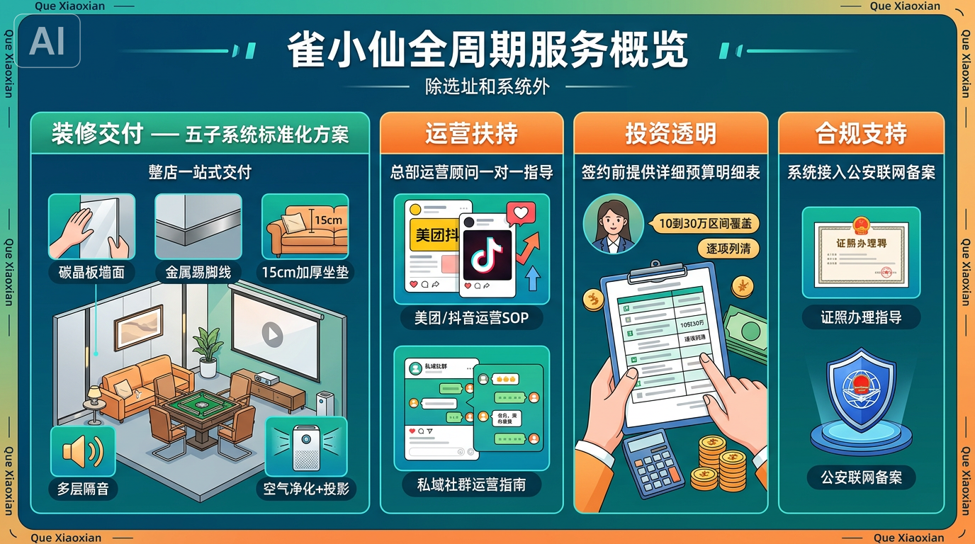 广州社区棋牌室加盟,选品牌看哪几点?