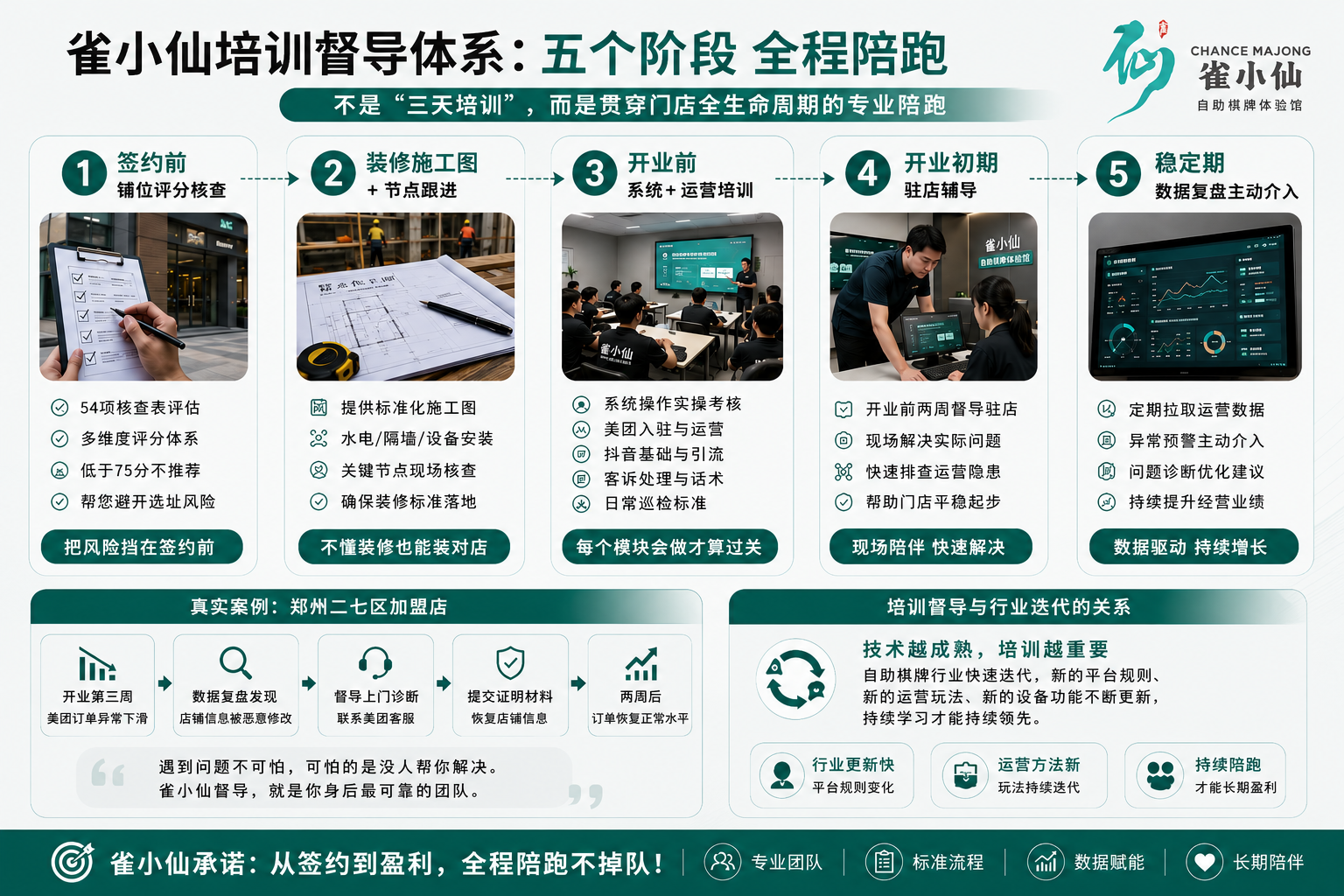 深圳写字楼开自助麻将馆,怎么看品牌靠不靠谱?