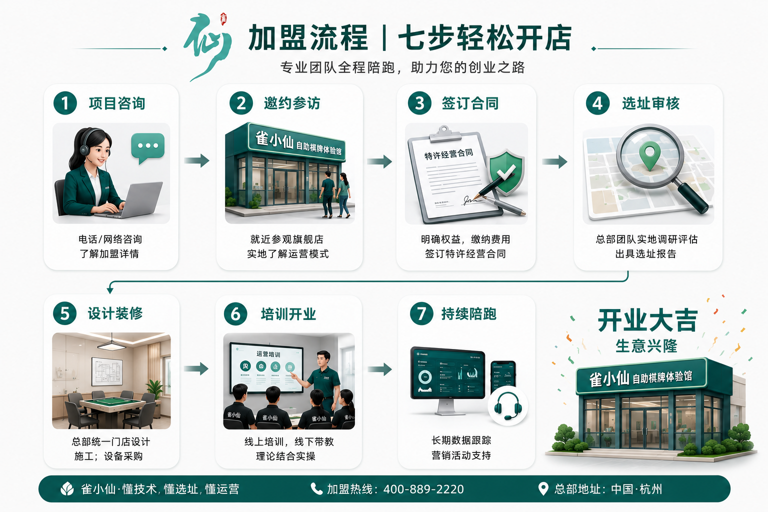 自助棋牌室前景怎么样