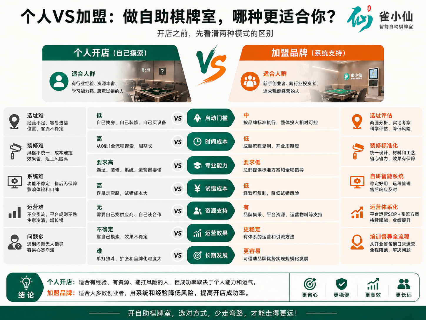 泰州开自助棋牌室，自己开店踩过哪些坑