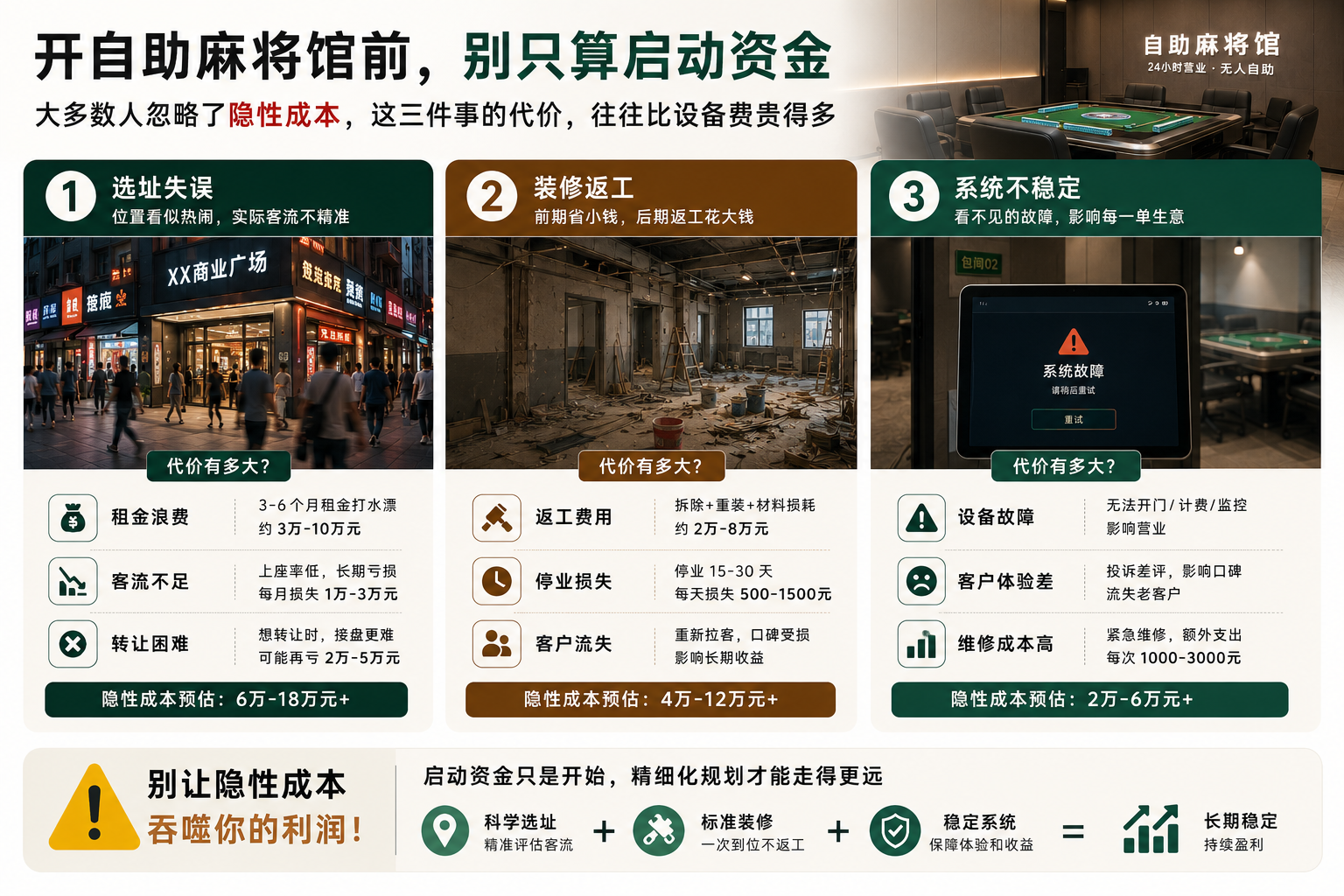 开一家棋牌室的总费用大概多少
