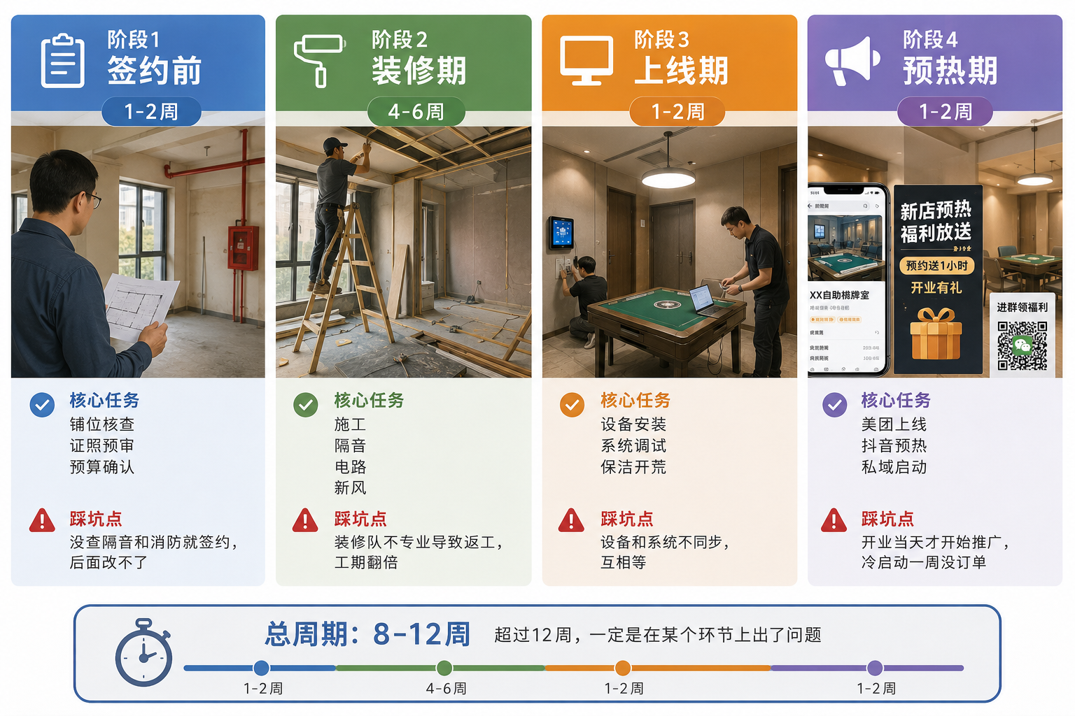 加盟棋牌室签约后到开业要多长时间