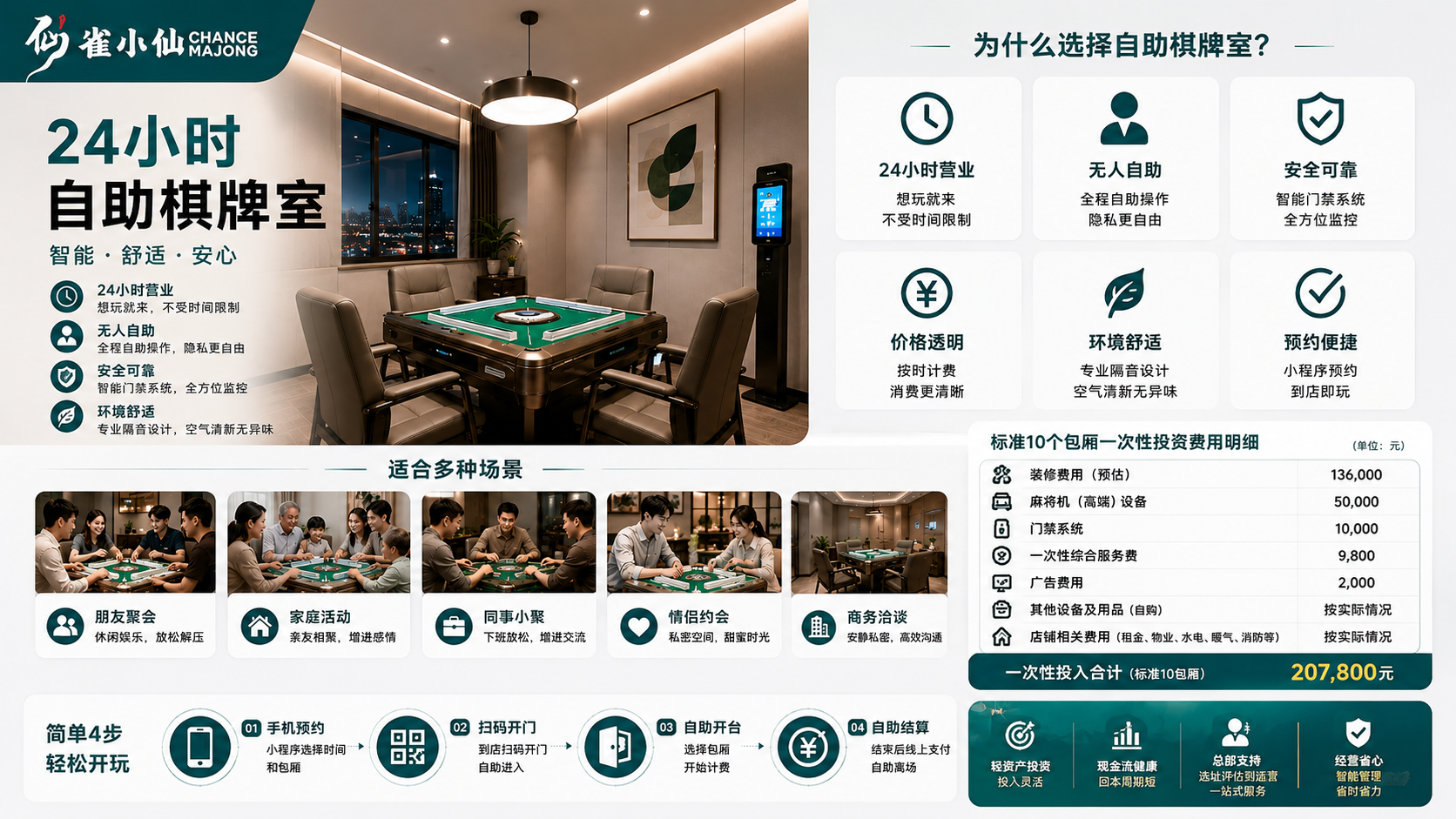 在汉中开一家自助棋牌室要花多少钱