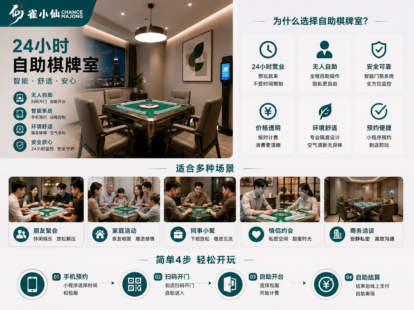 用自己的铺面开自助棋牌室，能省多少钱