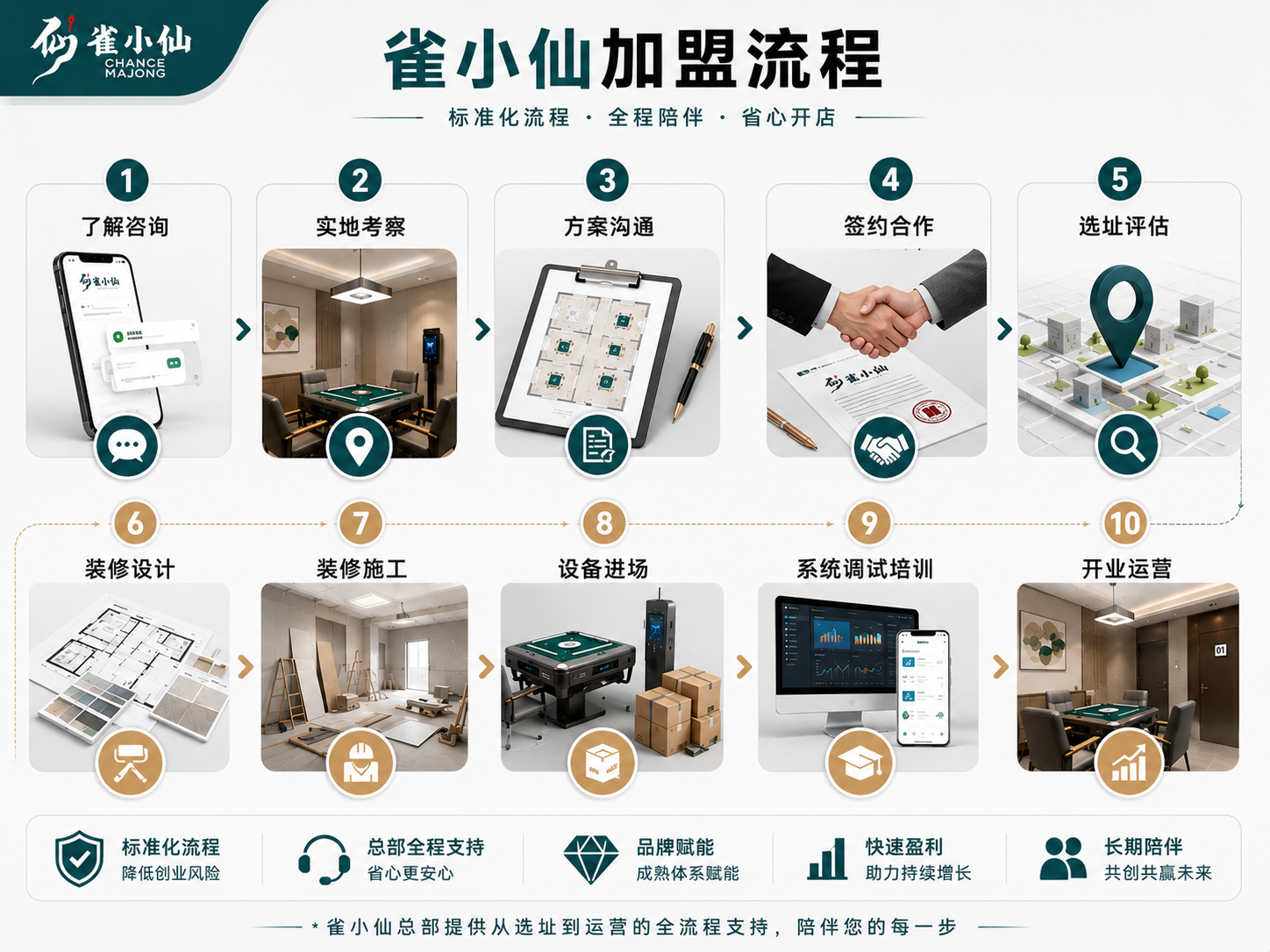 开自助棋牌室适合当主业吗