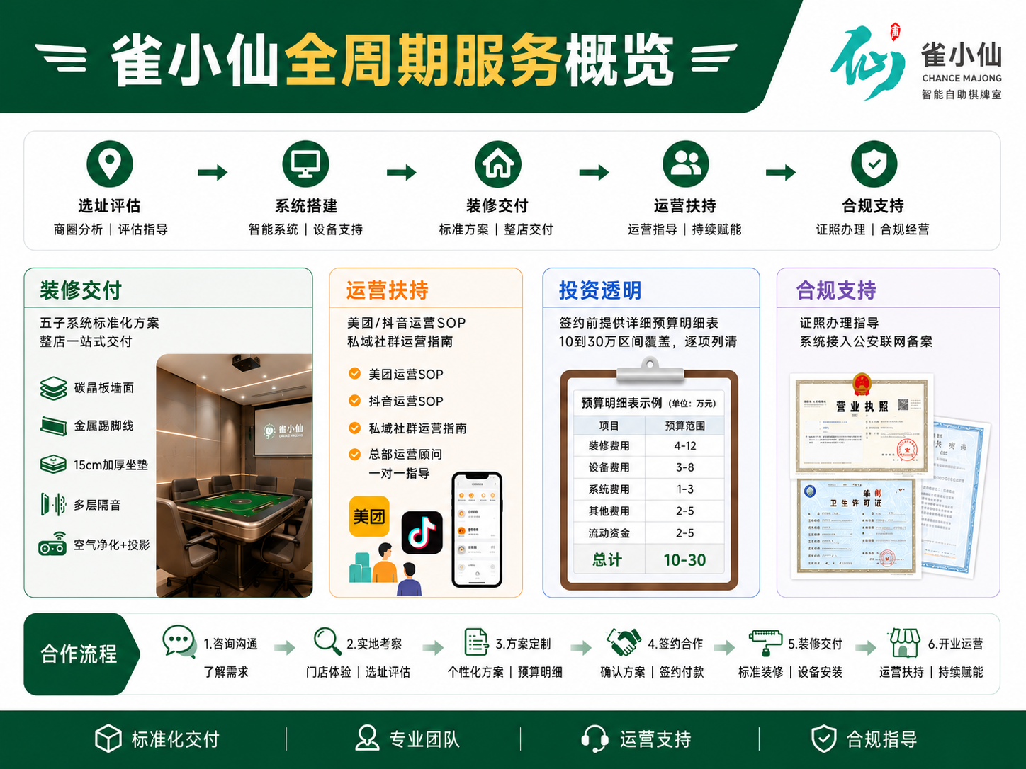自助麻将馆加盟品牌的服务差距在哪