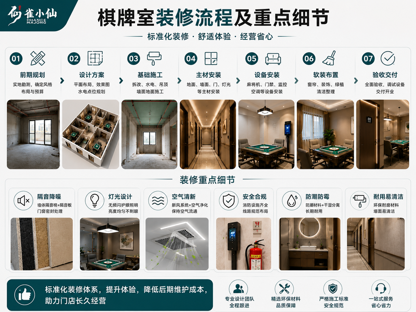 自助棋牌室装修方案怎么做