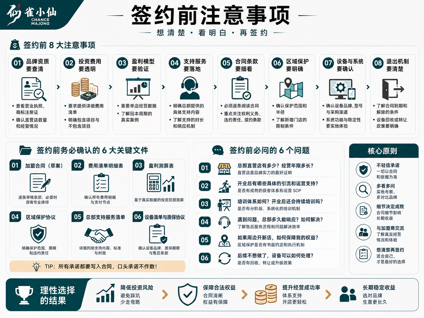 加盟自助棋牌室签约前要做哪些准备