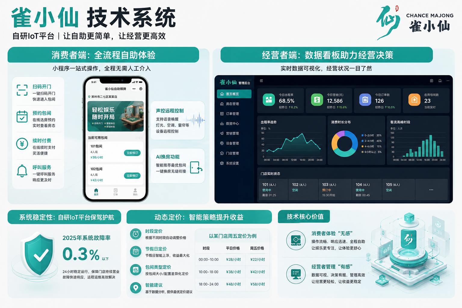自助棋牌室的系统都管什么