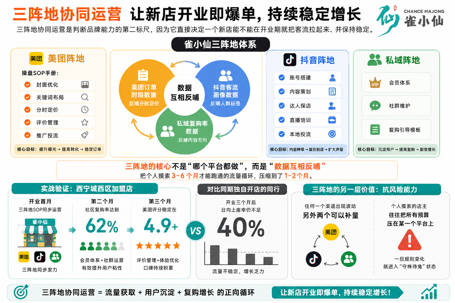 自助麻将室的日常运营要做什么