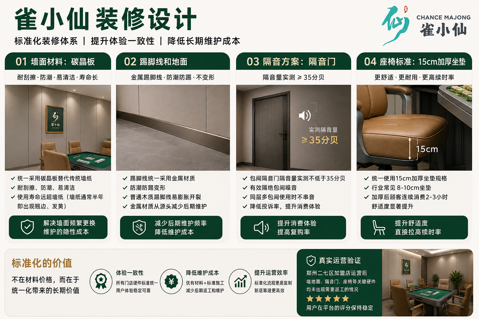 自助麻将馆包间设计标准是什么