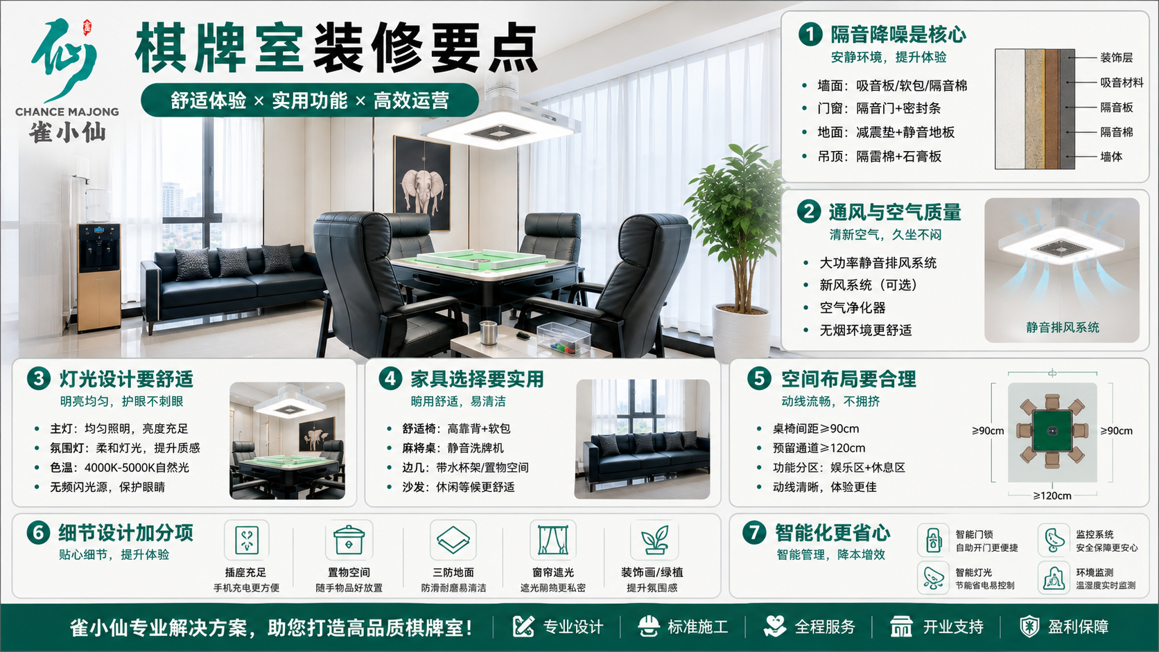 棋牌室装修用什么材料好