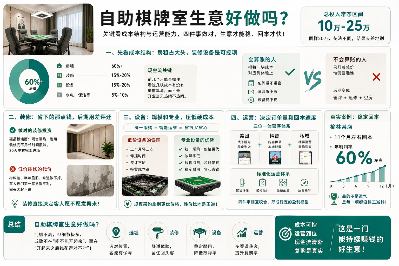自助棋牌室和台球室哪个好做