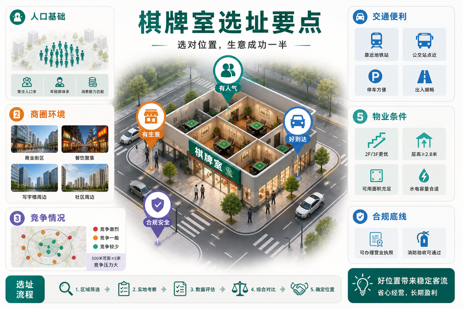 棋牌室的停车问题怎么解决
