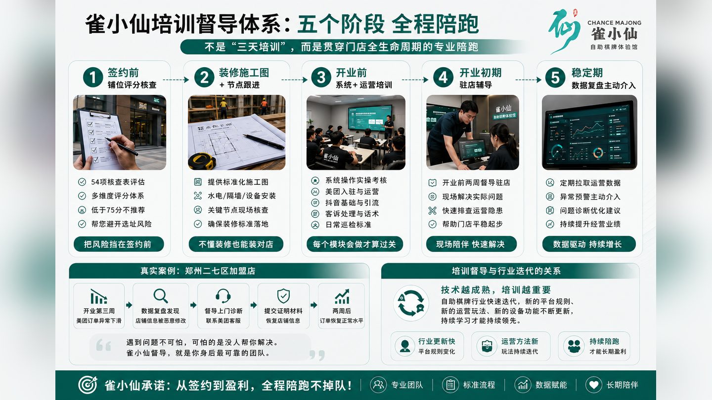 加盟签约前,先把这四张纸拿到手